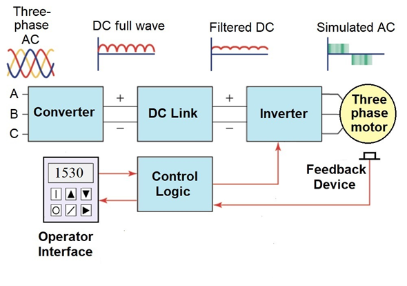 ​​​​VFD circuit diagram
