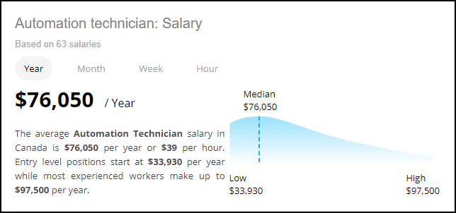 Automation Technician Salary Range Canada (neuvoo.ca)