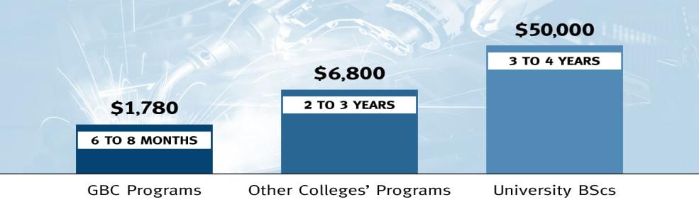 Program cost comparison chart